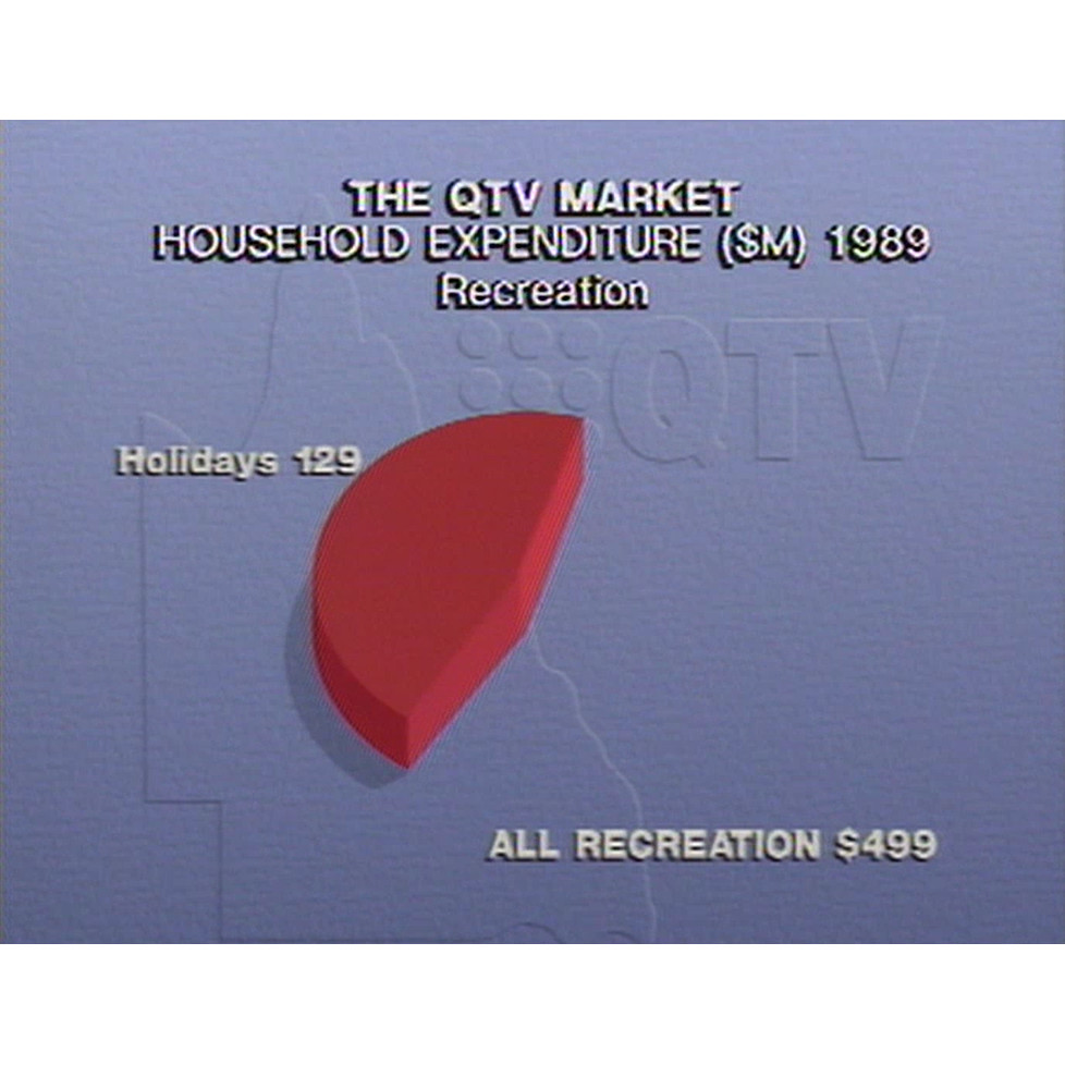 QTV market share