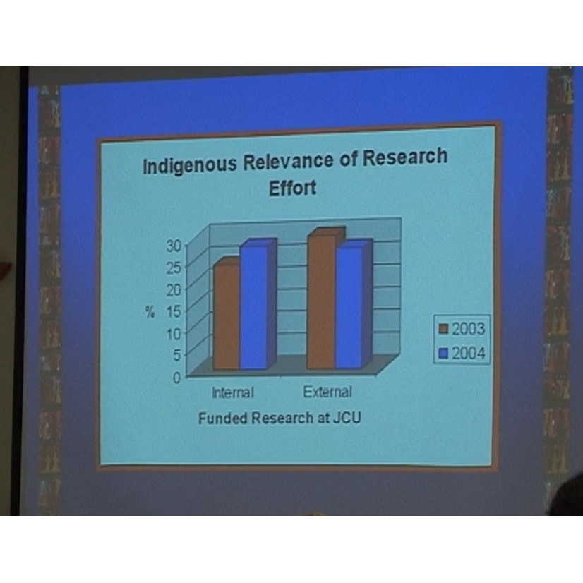 Indigenous Australians research seminar